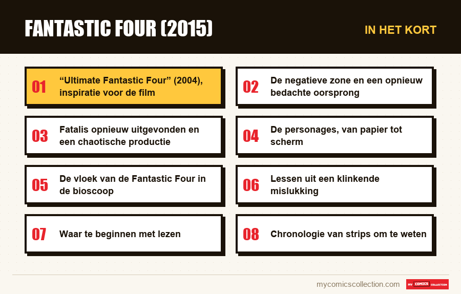 In het kort : Fantastic Four (2015)