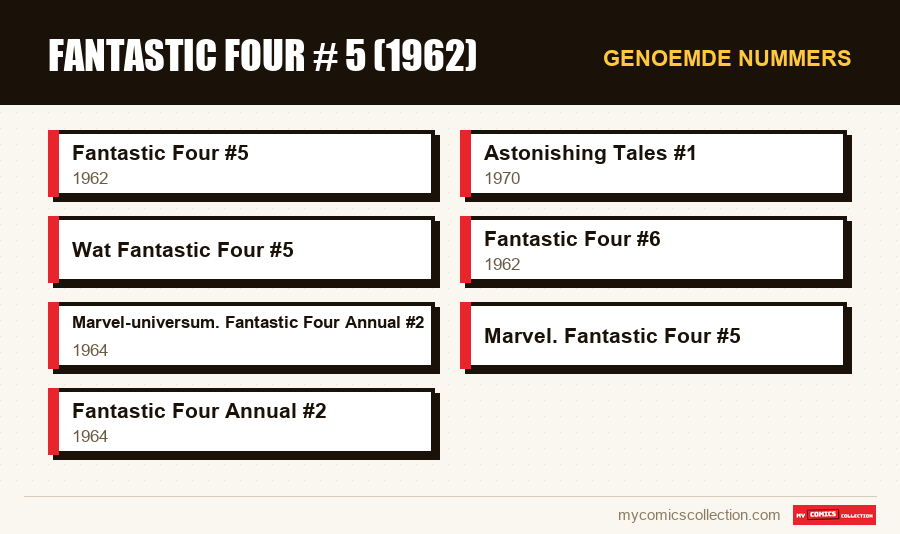 Genoemde nummers : Fantastic Four # 5 (1962)
