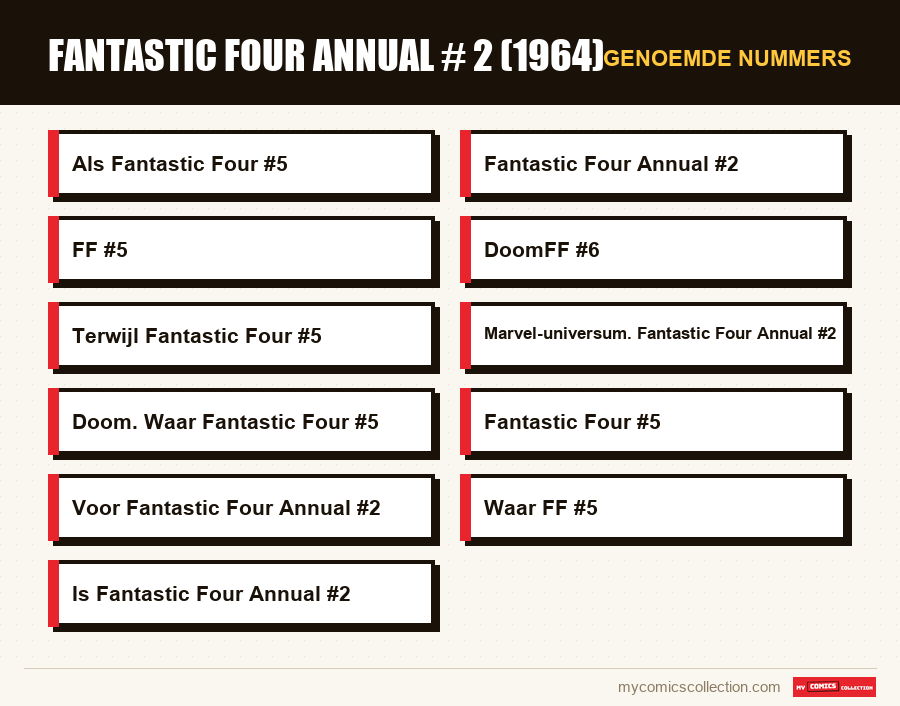 Genoemde nummers : Fantastic Four Annual # 2 (1964)