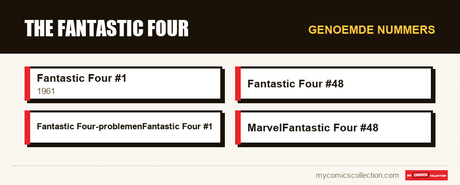 Genoemde nummers : The Fantastic Four
