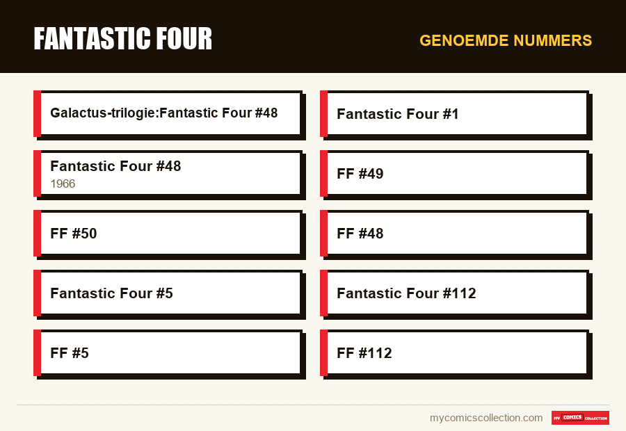Genoemde nummers : Fantastic Four