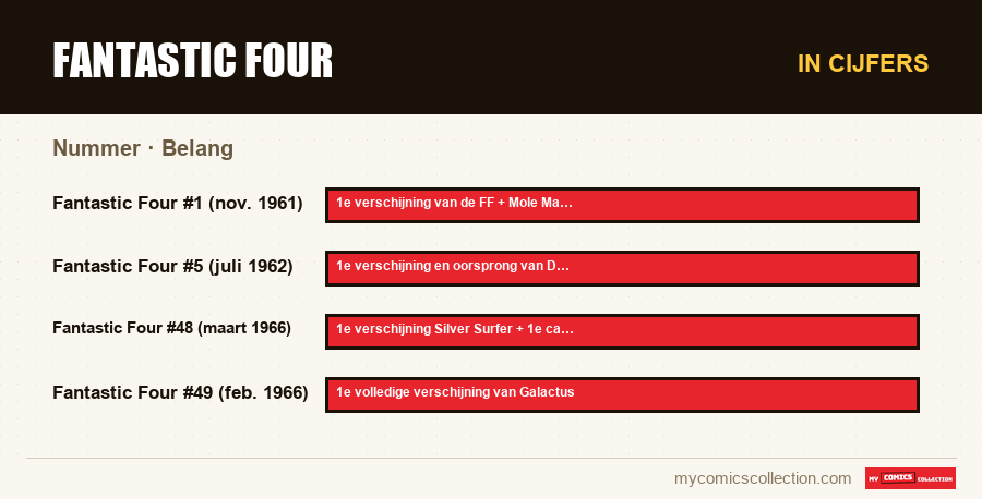 In cijfers : Fantastic Four, Belang
