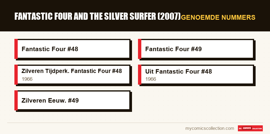 Genoemde nummers : Fantastic Four and the Silver Surfer (2007)