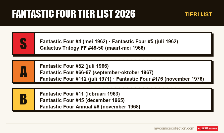 Tierlijst : Fantastic Four Tier List 2026