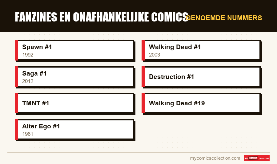 Genoemde nummers : Fanzines en onafhankelijke comics