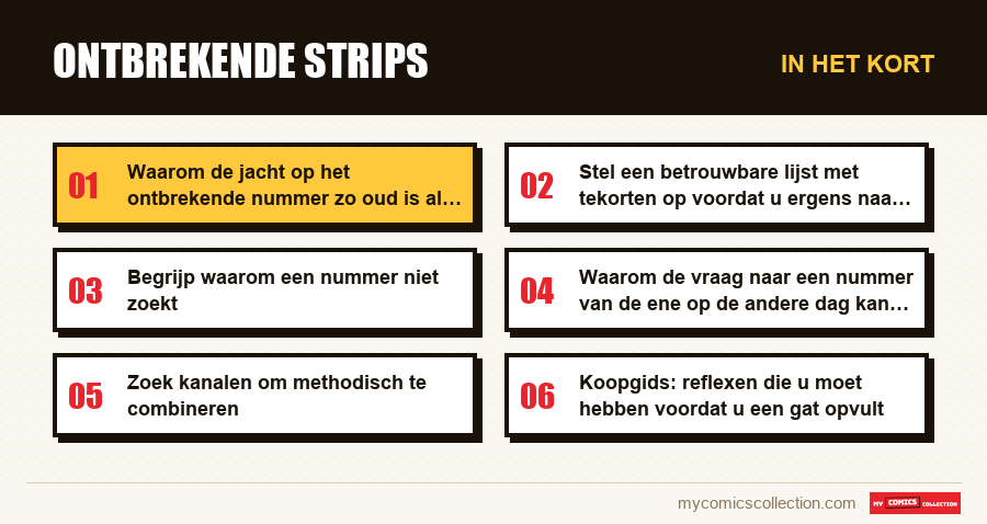 In het kort : Ontbrekende strips