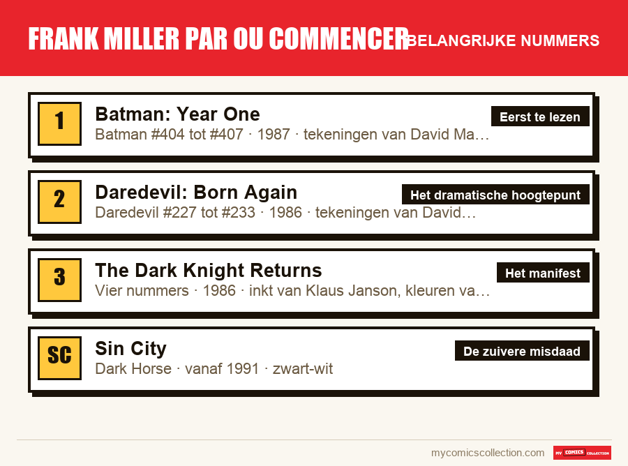 De belangrijke frank miller par ou commencer-nummers op volgorde