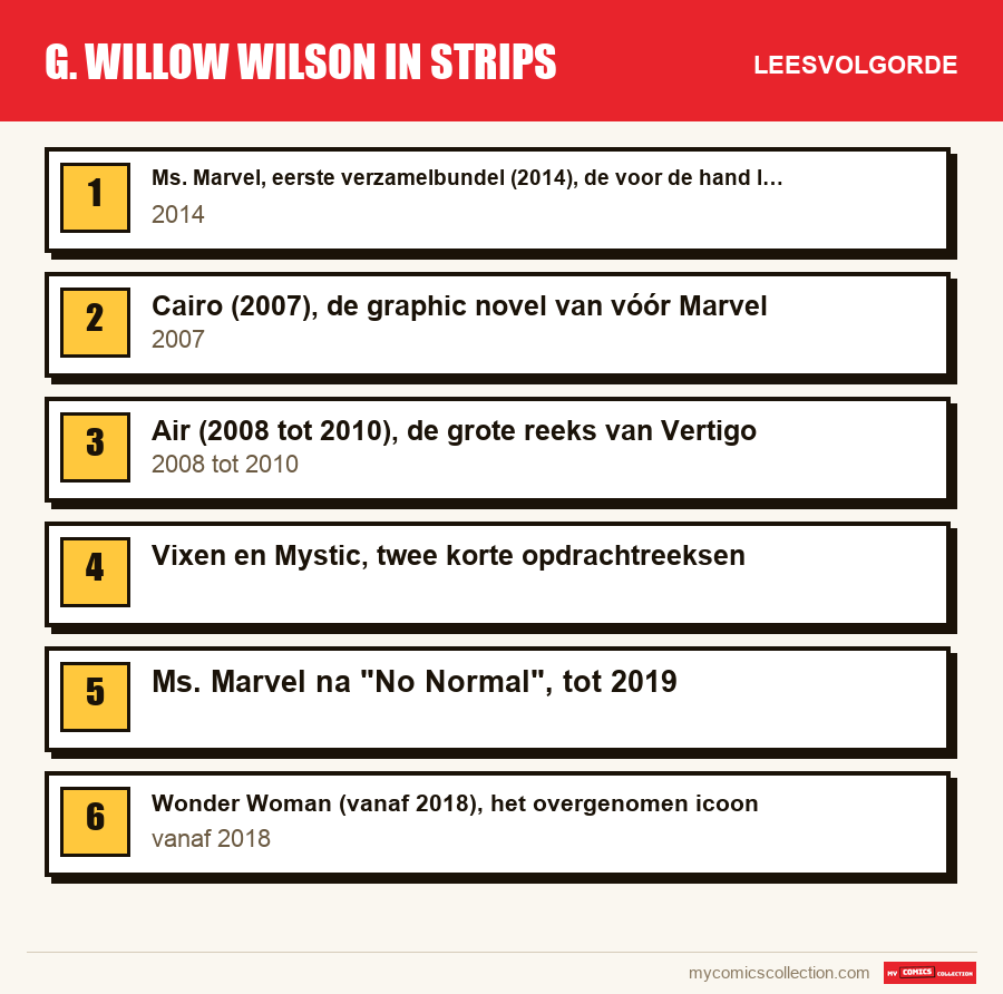G. Willow Wilson in strips: de aanbevolen leesvolgorde, stap voor stap
