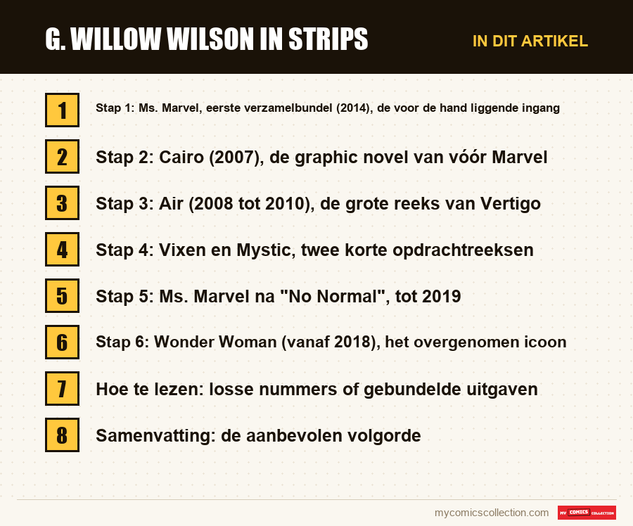 G. Willow Wilson in strips: de onderdelen van dit artikel, in leesvolgorde