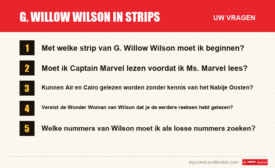 G. Willow Wilson in strips: de veelgestelde vragen die dit artikel beantwoordt