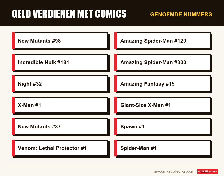 Genoemde nummers : Geld verdienen met comics