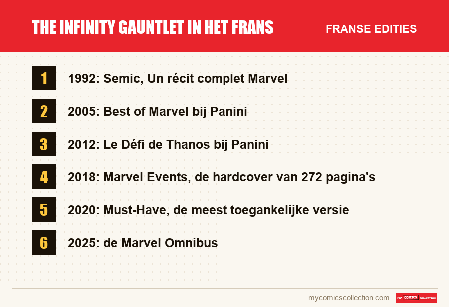 The Infinity Gauntlet in het Frans: de Franse edities uit dit artikel
