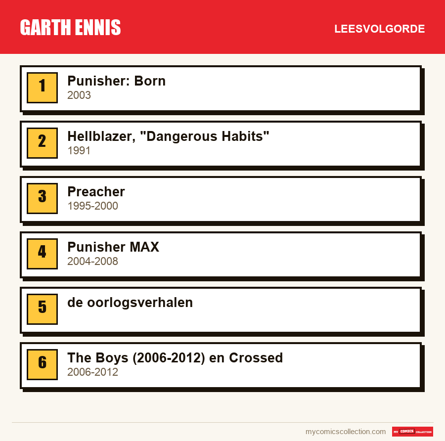 Garth Ennis: de aanbevolen leesvolgorde, stap voor stap