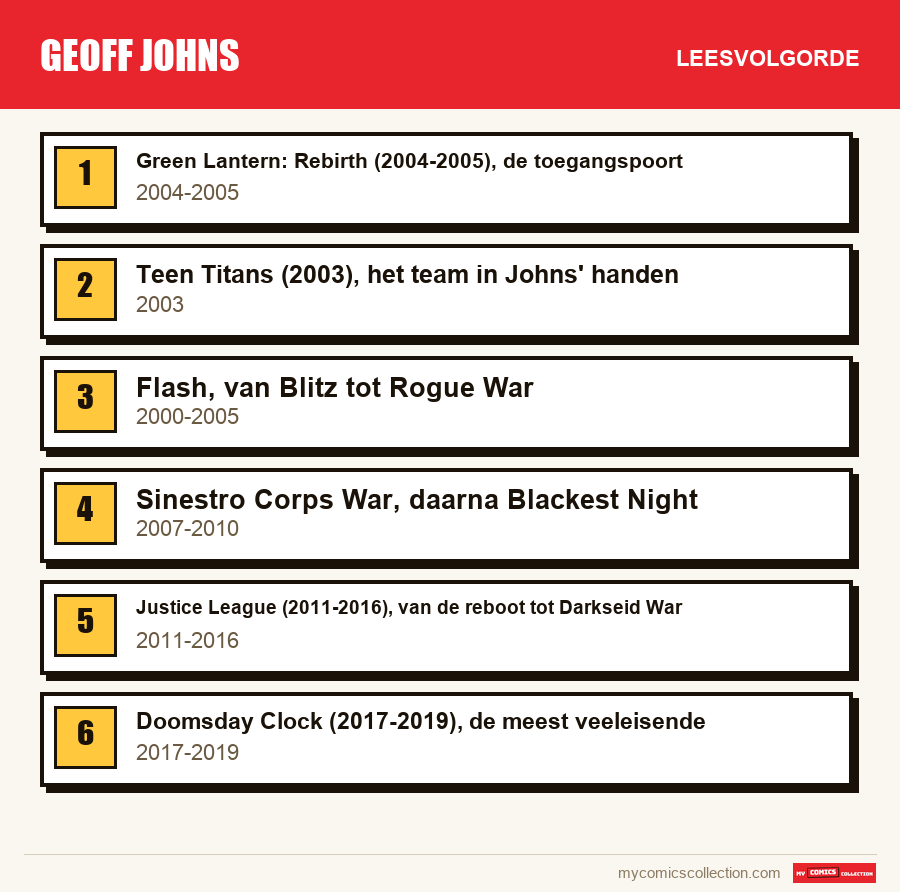 Geoff Johns: de aanbevolen leesvolgorde, stap voor stap