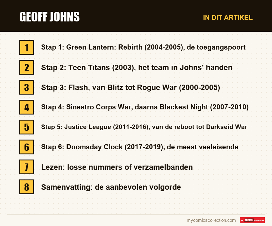 Geoff Johns: de onderdelen van dit artikel, in leesvolgorde