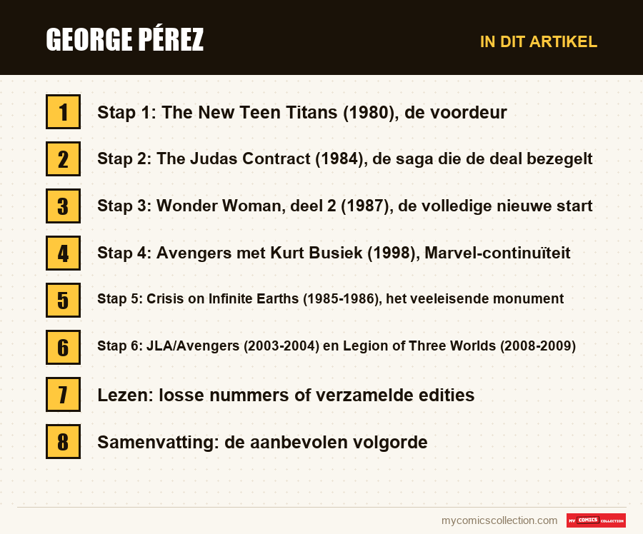 George Pérez: de onderdelen van dit artikel, in leesvolgorde