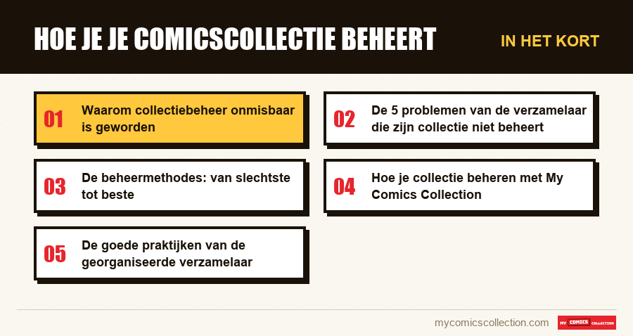 In het kort : Hoe je je comicscollectie beheert
