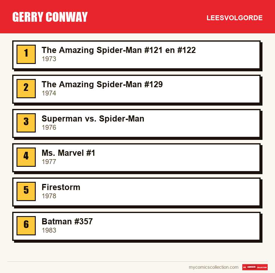 Gerry Conway: de aanbevolen leesvolgorde, stap voor stap