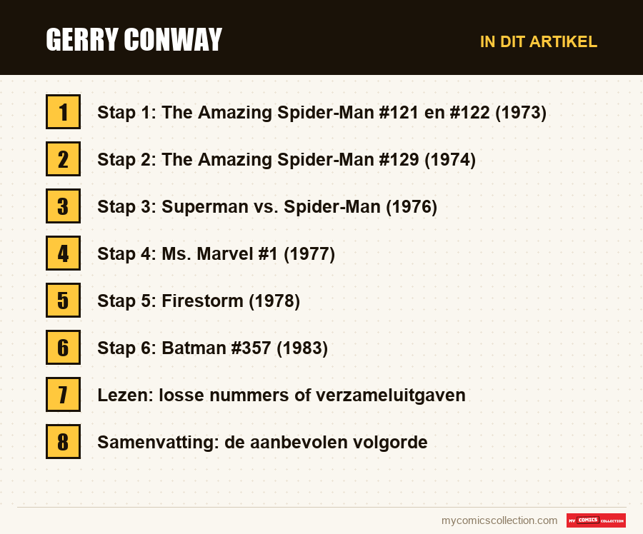 Gerry Conway: de onderdelen van dit artikel, in leesvolgorde