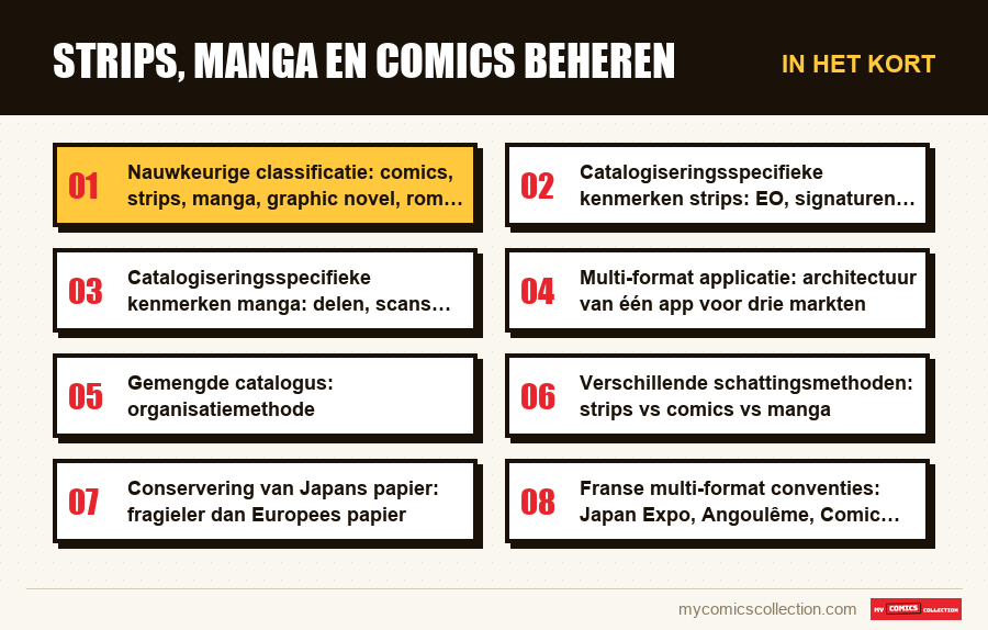 In het kort : Strips, manga en comics beheren