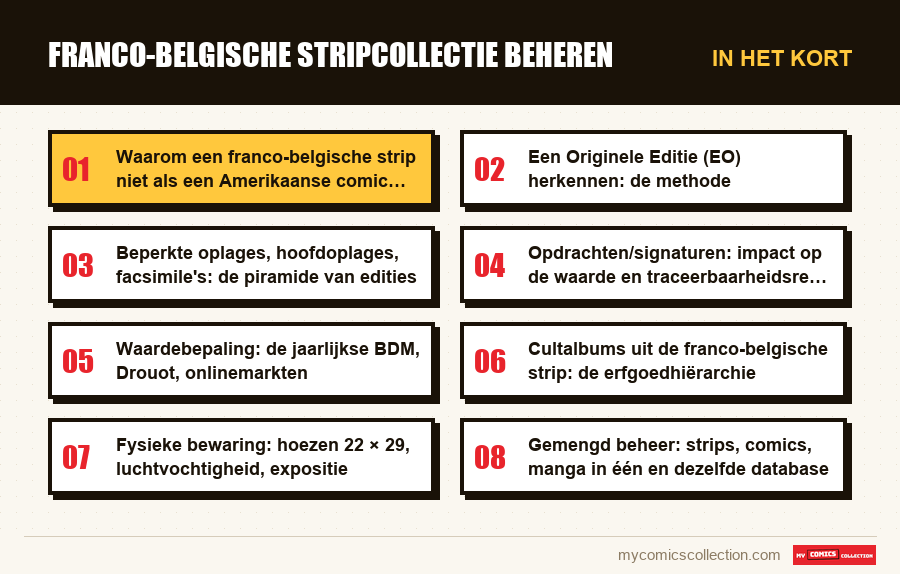 In het kort : Franco-belgische stripcollectie beheren