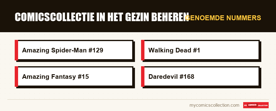 Genoemde nummers : Comicscollectie in het gezin beheren