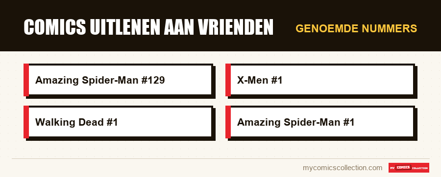 Genoemde nummers : Comics uitlenen aan vrienden