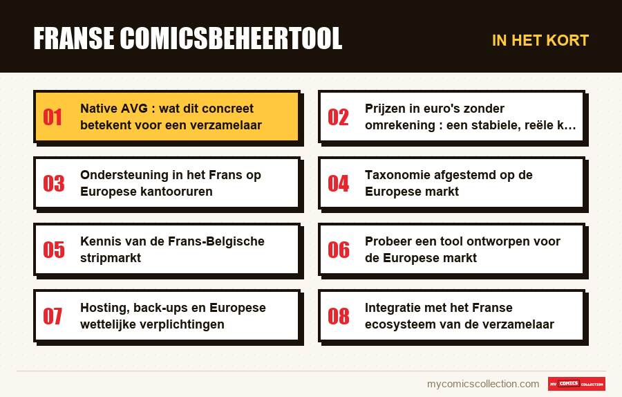 In het kort : Franse comicsbeheertool