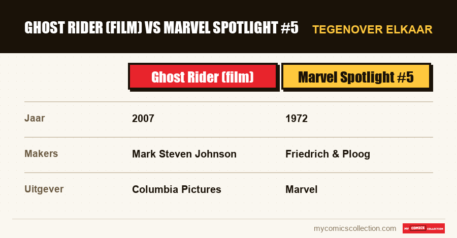 Ghost Rider (film) vs Marvel Spotlight #5