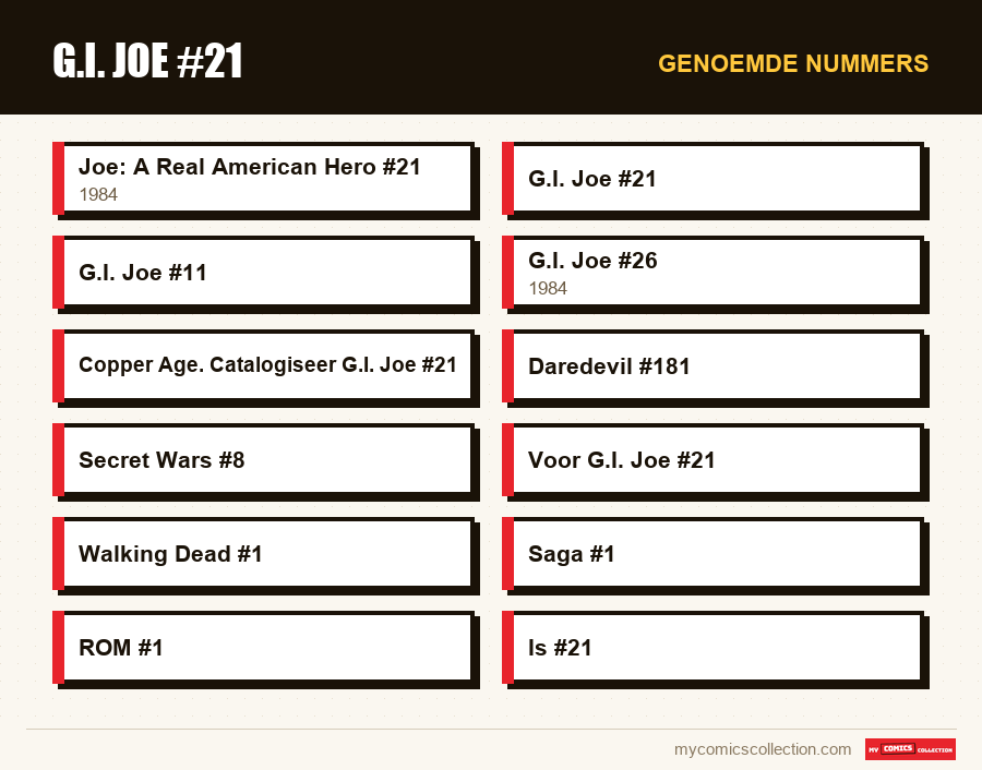 Genoemde nummers : G.I. Joe #21