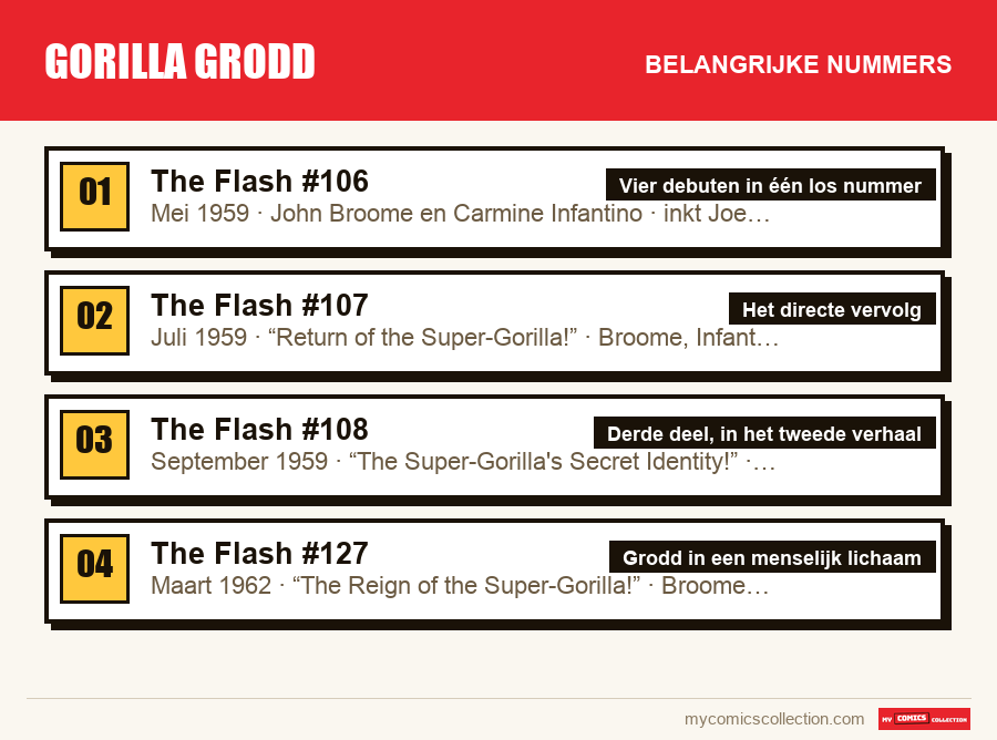 De belangrijke Gorilla Grodd-nummers op volgorde