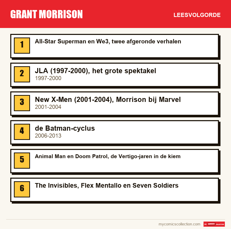 Grant Morrison: de aanbevolen leesvolgorde, stap voor stap