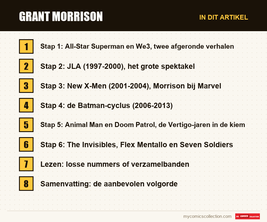 Grant Morrison: de onderdelen van dit artikel, in leesvolgorde