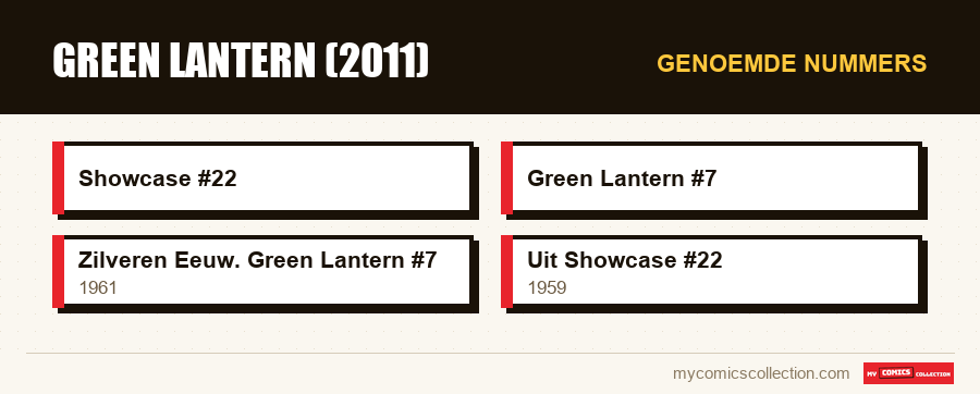 Genoemde nummers : Green Lantern (2011)