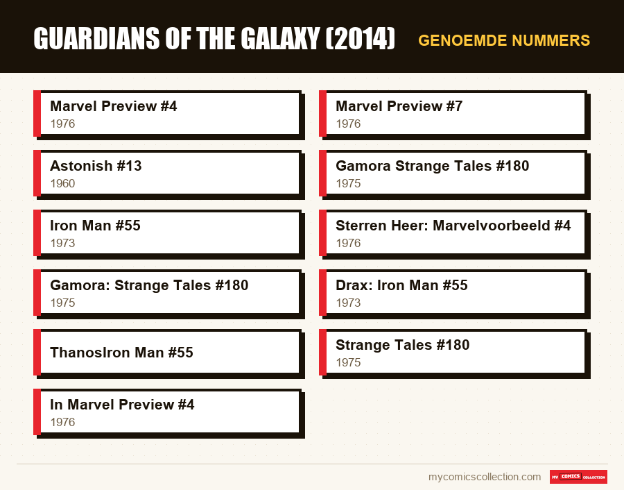 Genoemde nummers : Guardians of the Galaxy (2014)