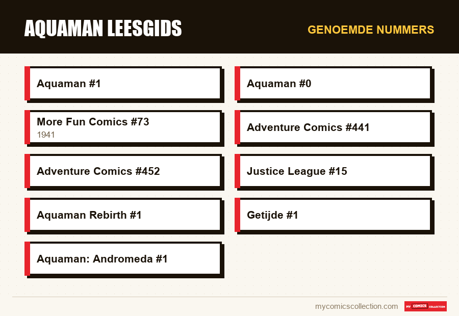 Genoemde nummers : Aquaman Leesgids