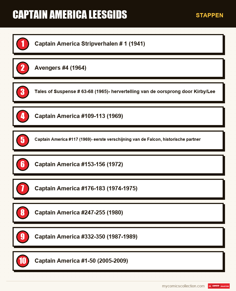 Stappen : Captain America leesgids