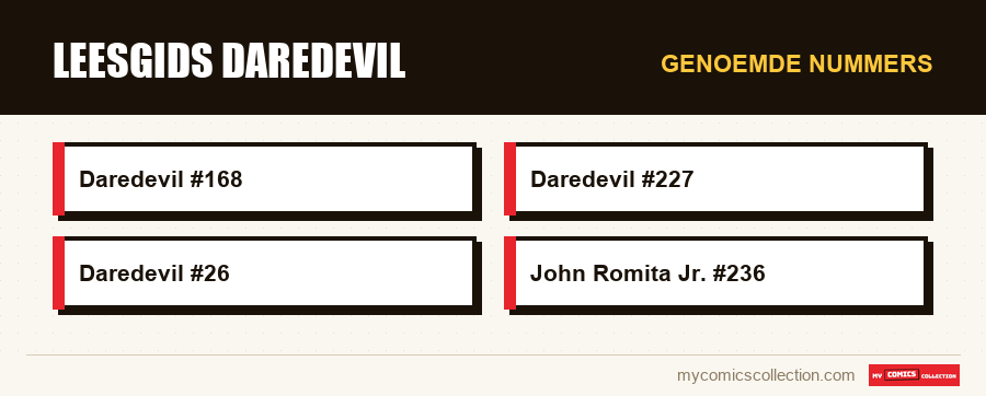 Genoemde nummers : Leesgids Daredevil