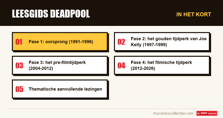 In het kort : Leesgids Deadpool