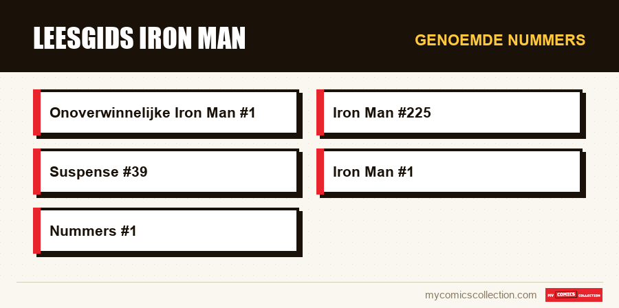 Genoemde nummers : Leesgids Iron Man