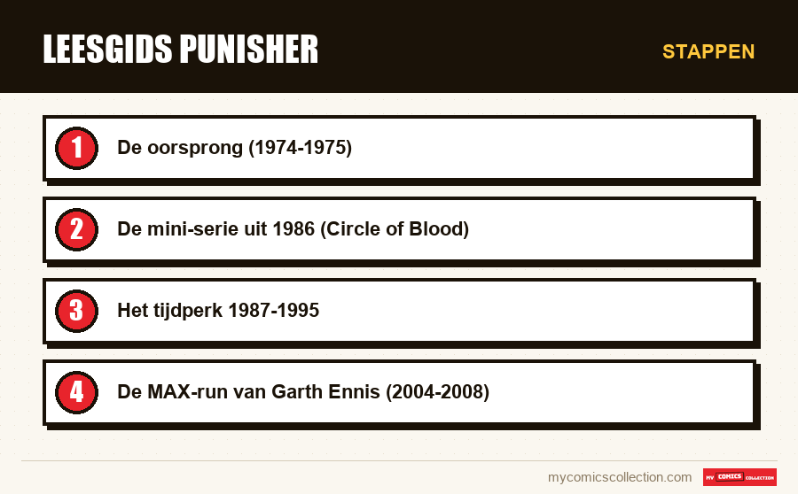 Stappen : Leesgids Punisher
