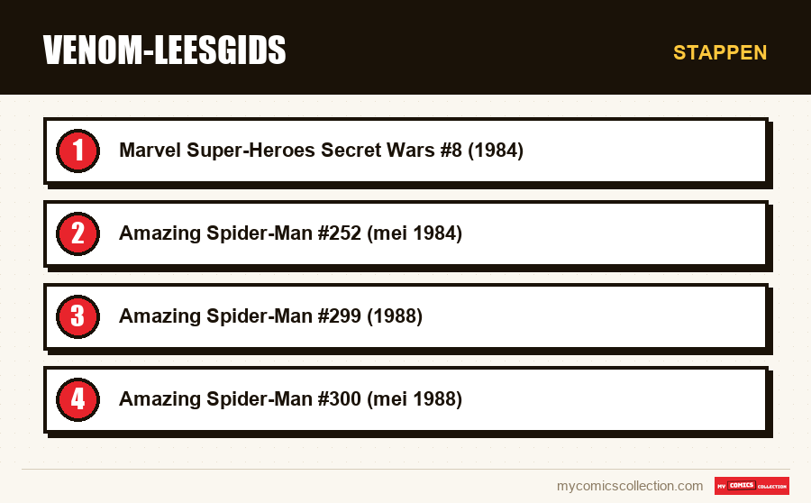 Stappen : Venom-leesgids