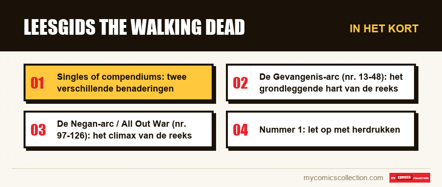 In het kort : Leesgids The Walking Dead