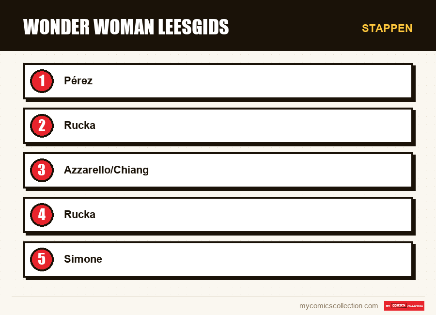 Stappen : Wonder Woman leesgids