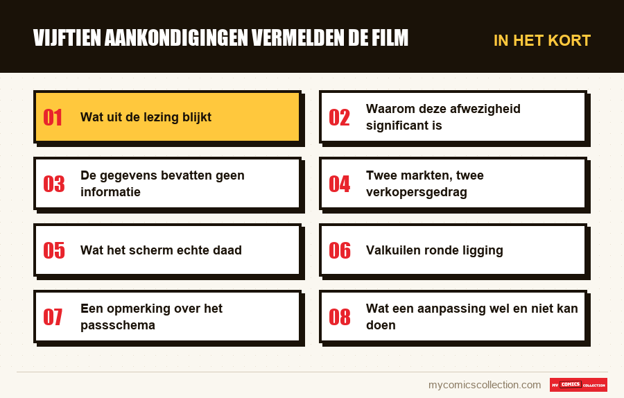 In het kort : Vijftien aankondigingen vermelden de film