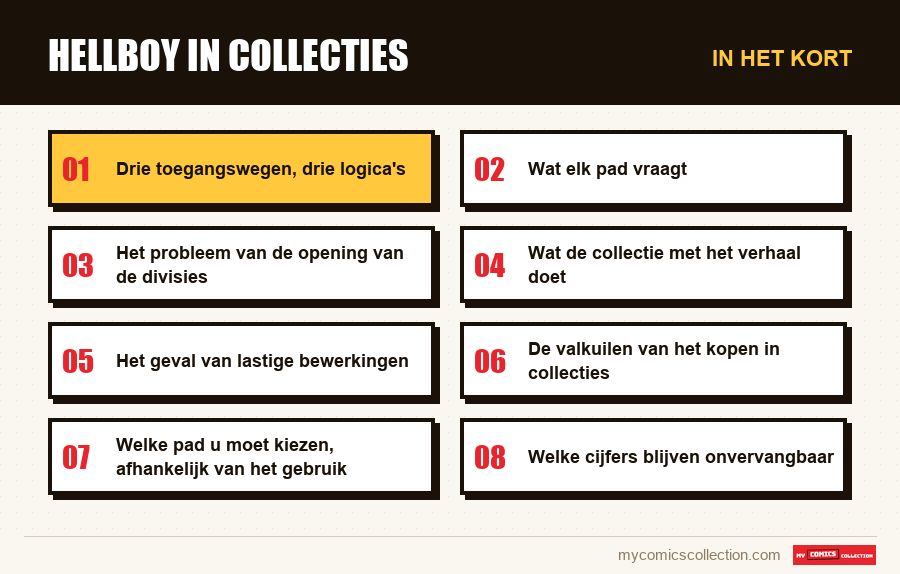 In het kort : Hellboy in collecties