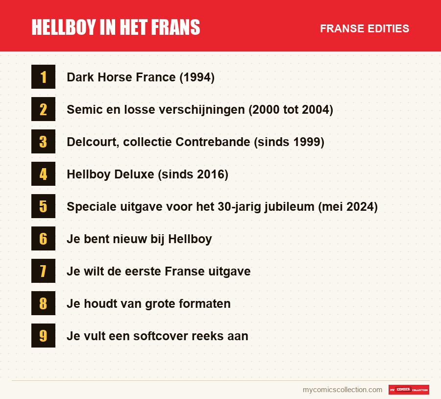 Hellboy in het Frans: de Franse edities uit dit artikel