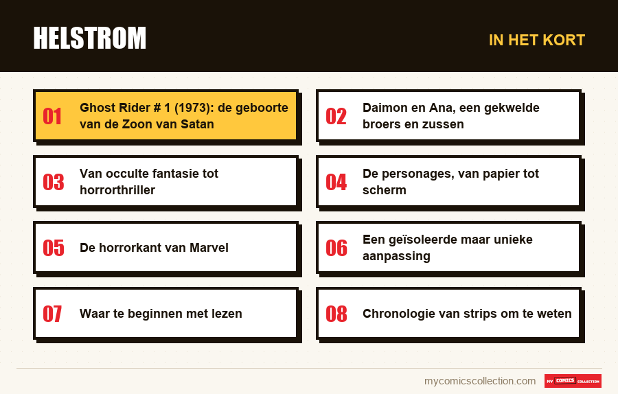 In het kort : Helstrom