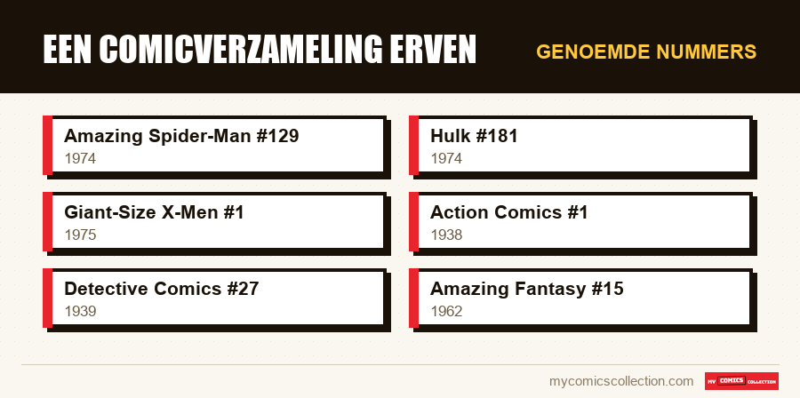 Genoemde nummers : Een comicverzameling erven