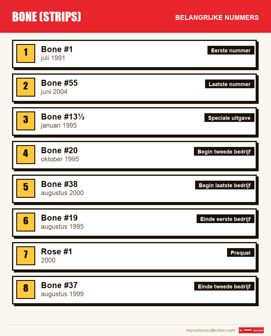 De belangrijke Bone-nummers op volgorde